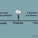 mindfulness, atenção plena, meditação