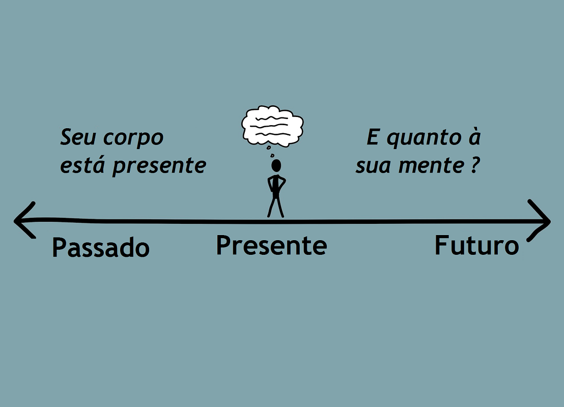 mindfulness, atenção plena, meditação - Silvia Cavalaro Coaching